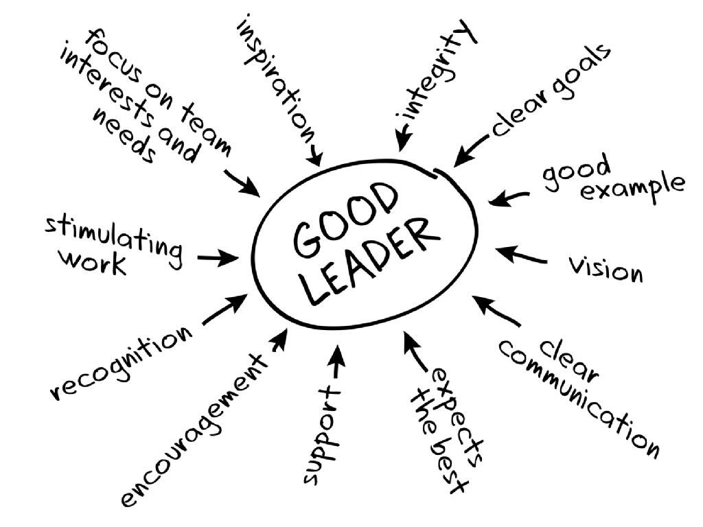 Leadership of the GOAT. What makes a leader?