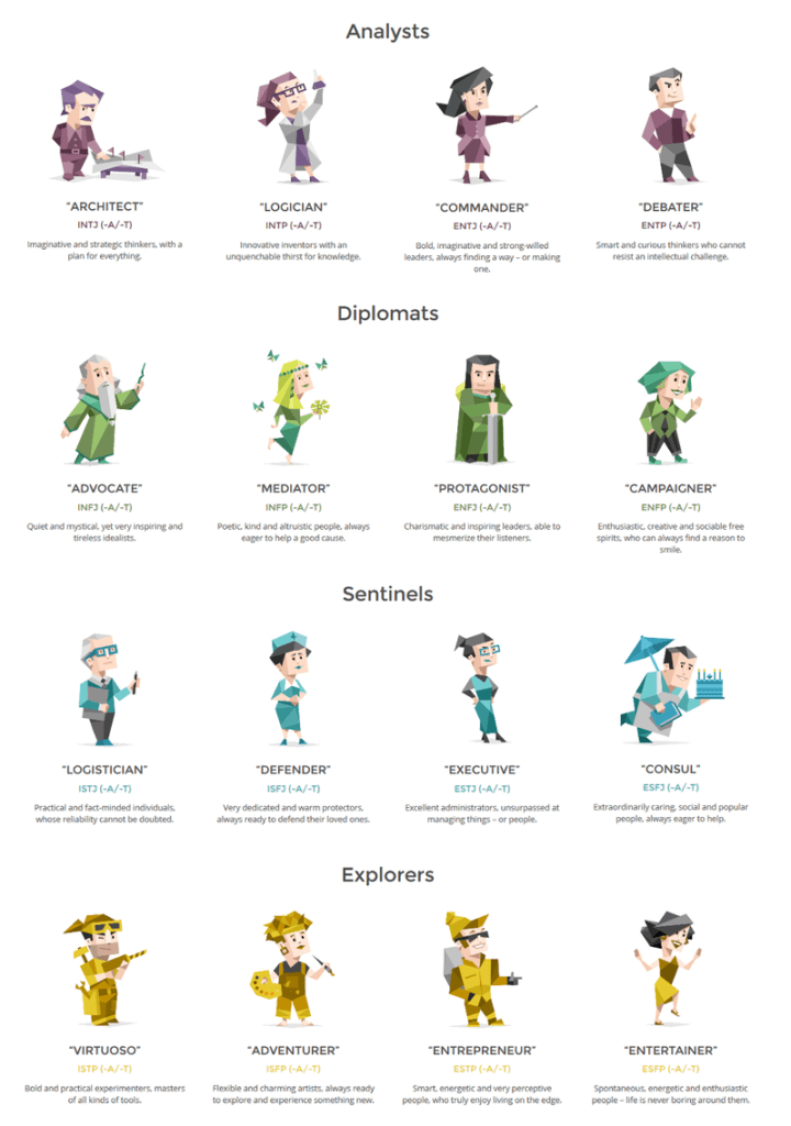 16 MBTI Personality Types