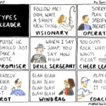 Leadership styles: Which ones define you?